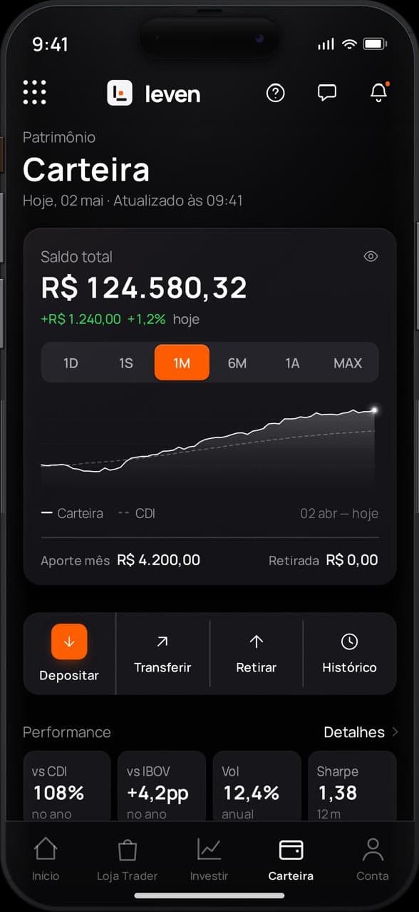 Tela de carteira de um app financeiro feito pela Leven