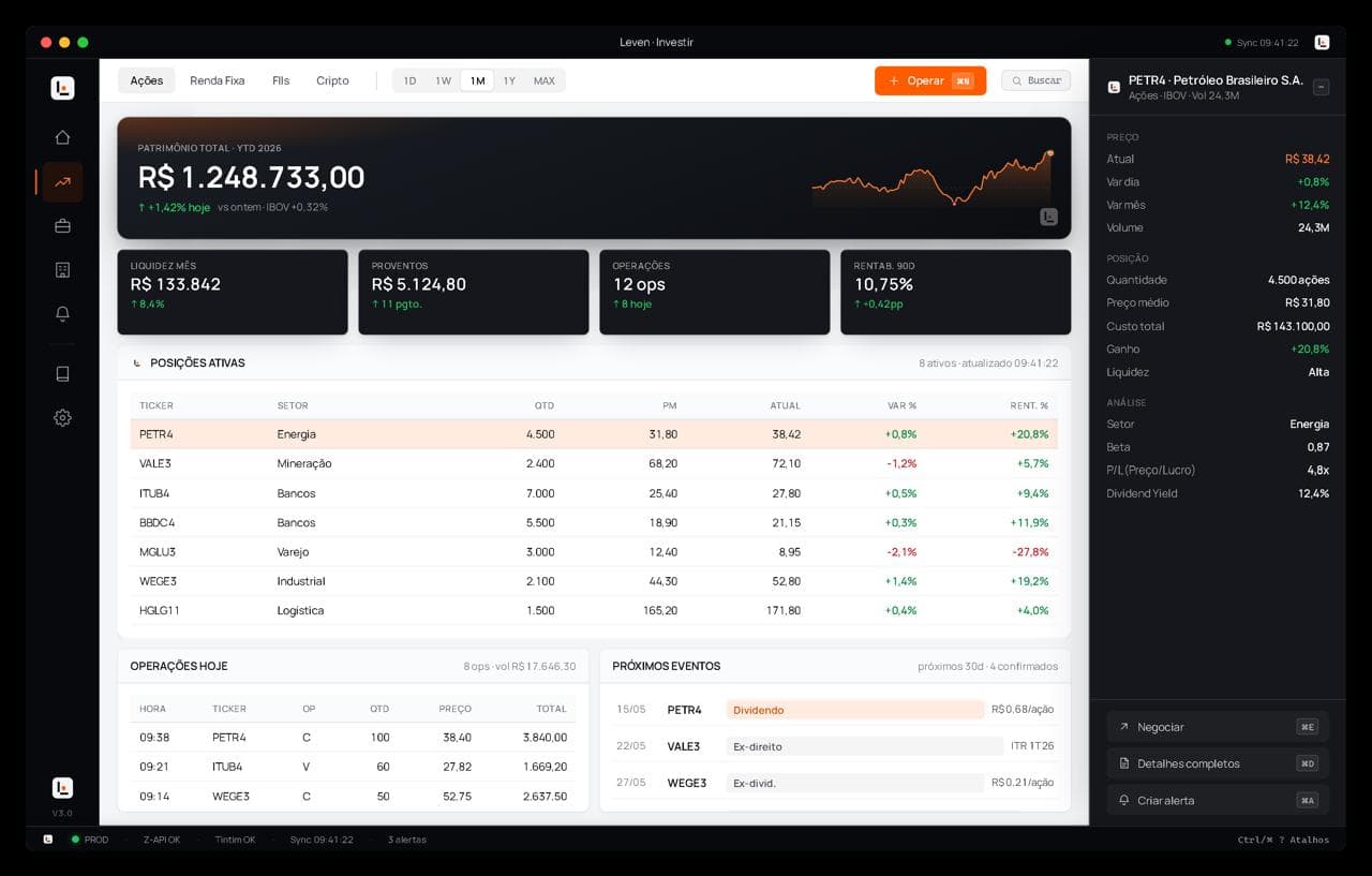 Dashboard de investimentos de uma plataforma feita pela Leven