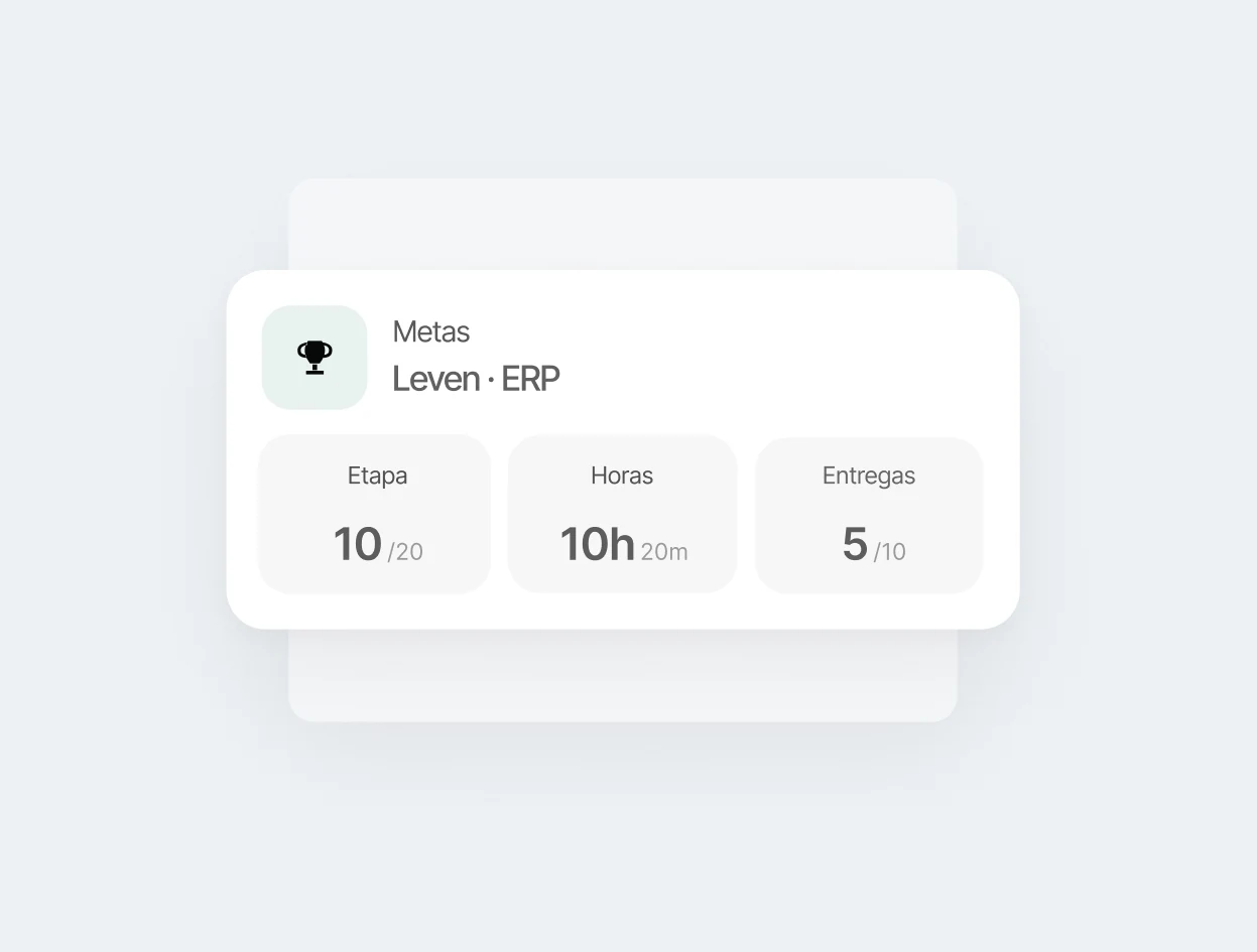 Painel de metas de um ERP com etapa, horas e entregas acompanhadas